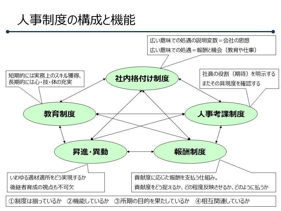 ２）人事制度の範囲  アイランドモデルで進めるキャリア開発、人事制度