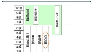 3－2）社内格付制度～職能資格制度について | アイランドモデルで