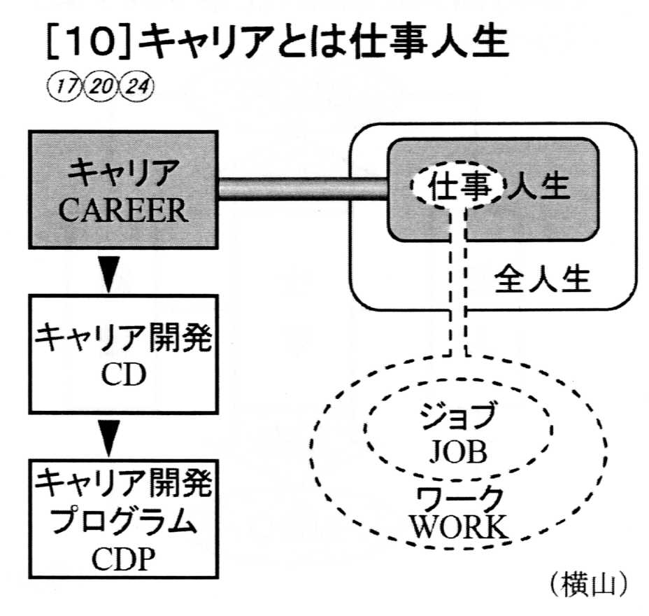 第2回 そもそもキャリアとは 書庫 Careerscape Consulting